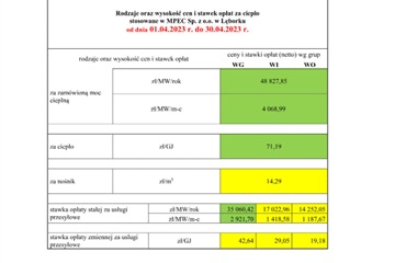 Informacja dla Odbiorców uprawnionych o cenach ciepła o rodzajach i stawkach za ciepło stosowanych w MPEC Sp. z o.o. w Lęborku od 01.04.2023 do 30.04.2023