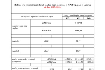 Informacja dla Odbiorców uprawnionych o cenach ciepła o rodzajach i stawkach za ciepło stosowanych w MPEC Sp. z o.o. w Lęborku od 01.03.2023