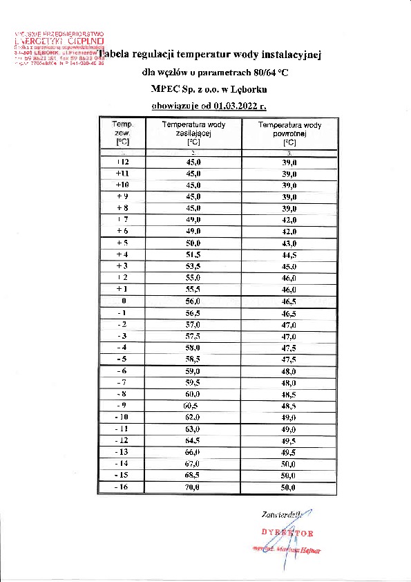 Tabela-regulacji-wody-instalacyjnej.pdf