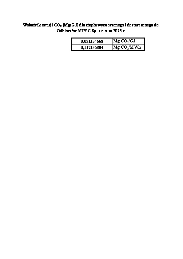 wspolczynnik-emisji-CO2-dla-odbiorcow-ciepla_2025.pdf